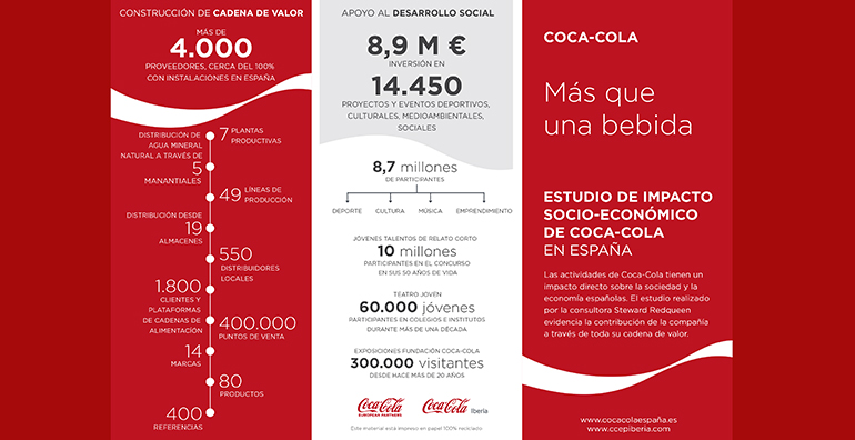 coca-cola-impacto-economico