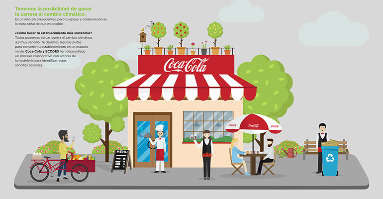 Infografía Hostelería PorelClima Coca-Cola